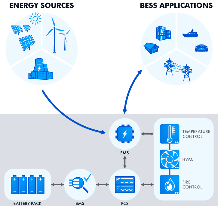 Battery Energy Storage Chiller