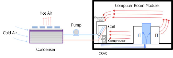 Air-cooled fluorine pump system
